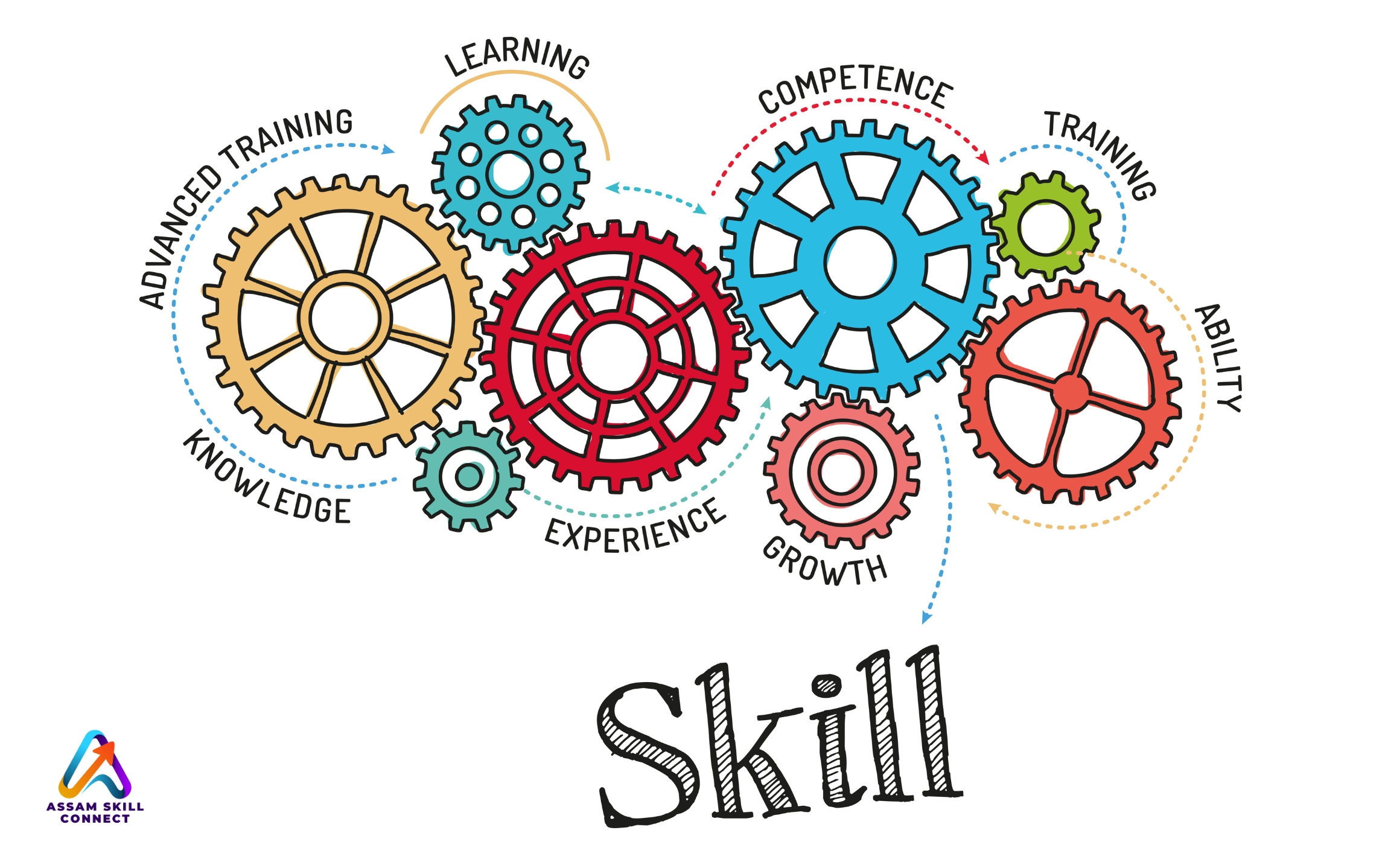 Top 7 Skill Development Programs Every Rural Youth Should Know About